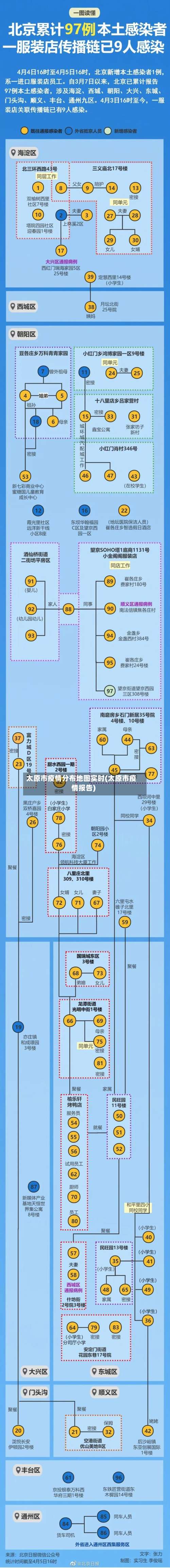 太原市疫情分布地图实时(太原市疫情报告)-第1张图片