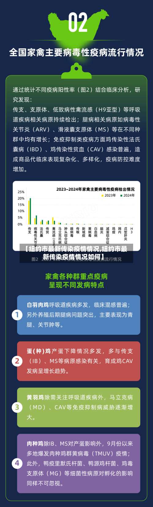 【纽约市最新传染疫情情况,纽约市最新传染疫情情况如何】-第1张图片