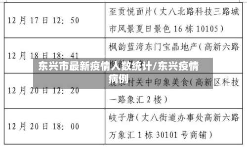 东兴市最新疫情人数统计/东兴疫情病例-第1张图片