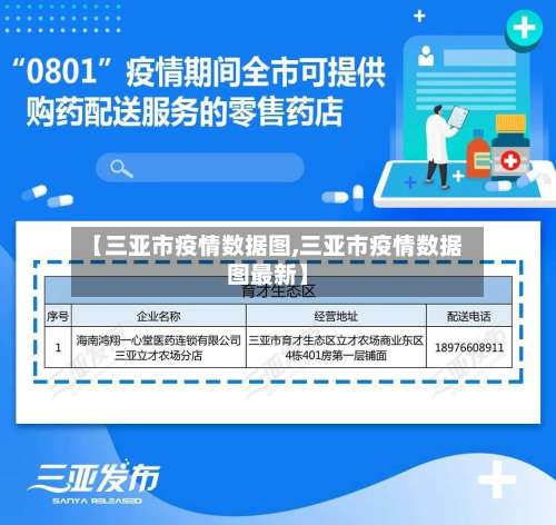 【三亚市疫情数据图,三亚市疫情数据图最新】-第2张图片