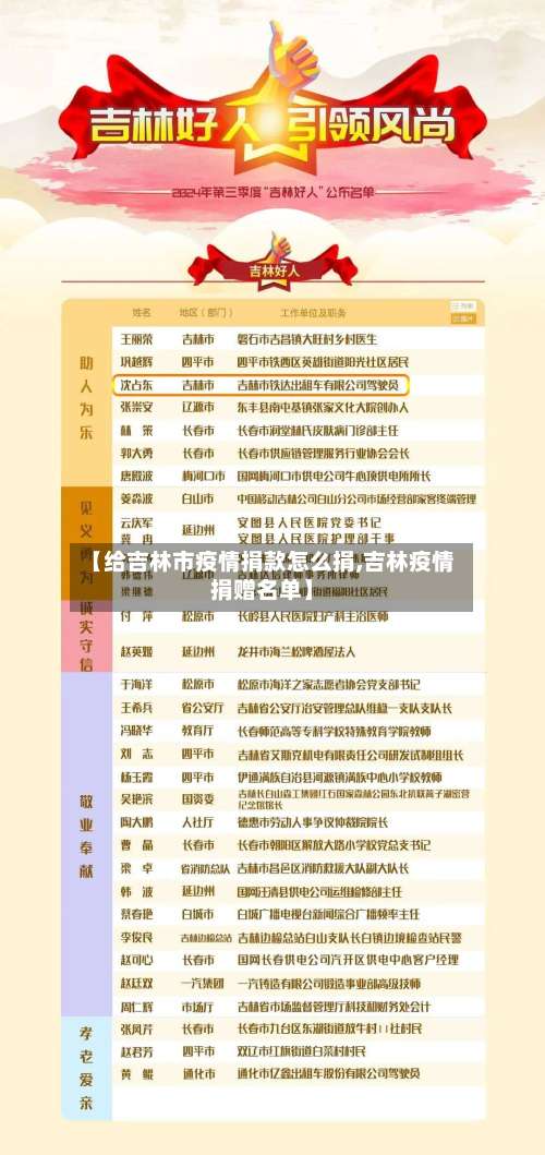 【给吉林市疫情捐款怎么捐,吉林疫情捐赠名单】-第3张图片