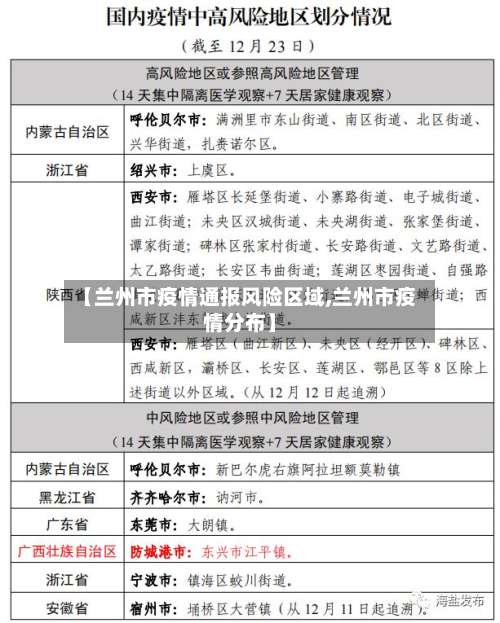 【兰州市疫情通报风险区域,兰州市疫情分布】-第2张图片