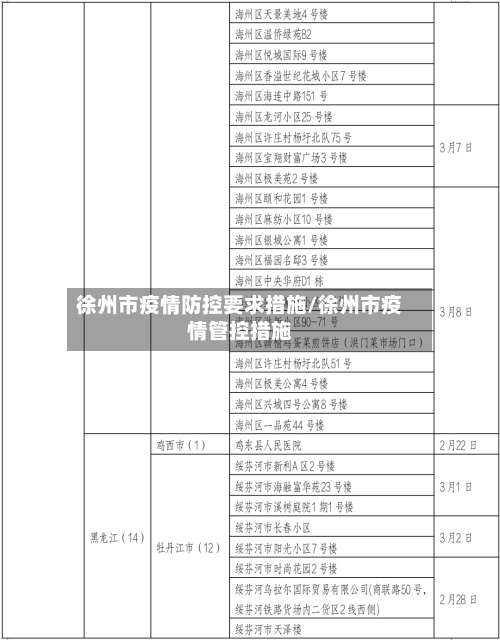 徐州市疫情防控要求措施/徐州市疫情管控措施-第3张图片
