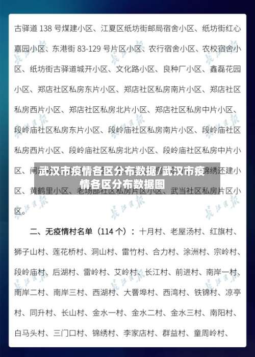武汉市疫情各区分布数据/武汉市疫情各区分布数据图-第1张图片