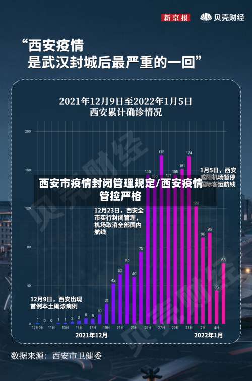 西安市疫情封闭管理规定/西安疫情管控严格-第2张图片