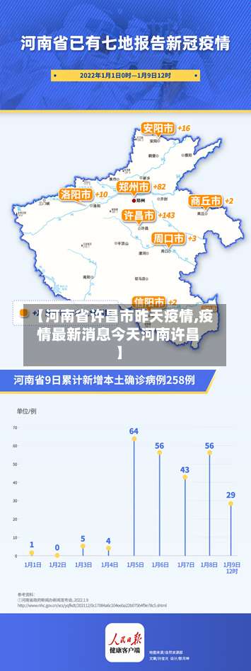 【河南省许昌市昨天疫情,疫情最新消息今天河南许昌】-第1张图片