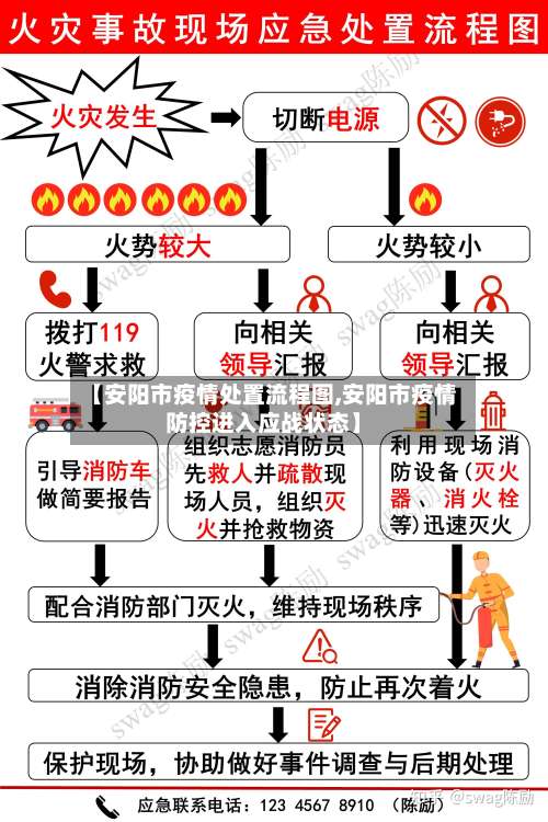 【安阳市疫情处置流程图,安阳市疫情防控进入应战状态】-第1张图片