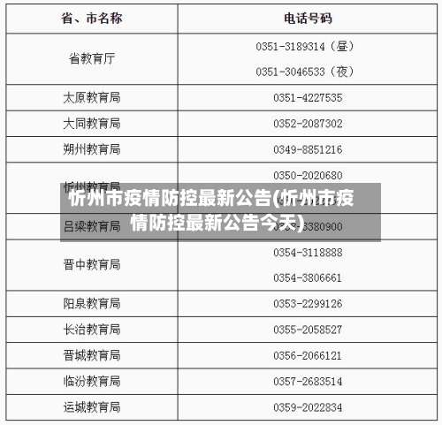 忻州市疫情防控最新公告(忻州市疫情防控最新公告今天)-第1张图片