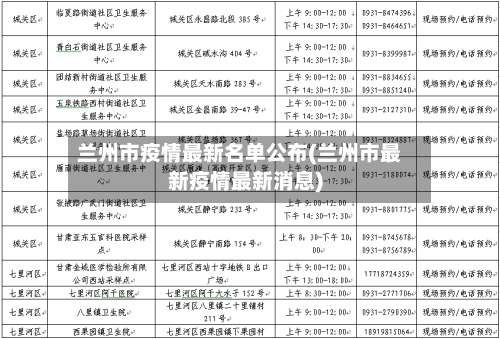 兰州市疫情最新名单公布(兰州市最新疫情最新消息)-第1张图片