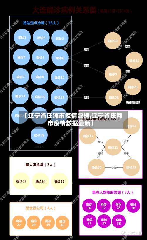 【辽宁省庄河市疫情数据,辽宁省庄河市疫情数据最新】-第1张图片