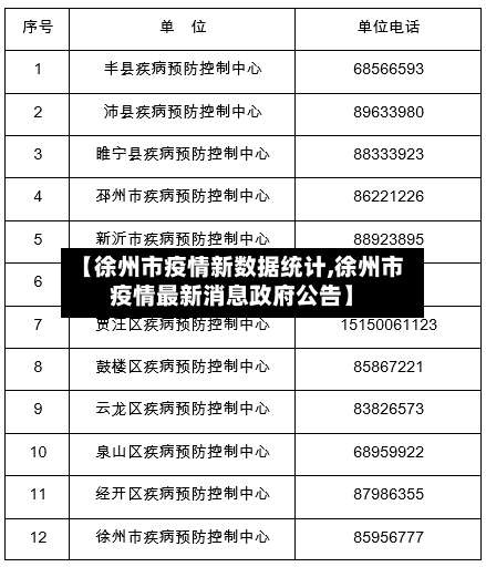 【徐州市疫情新数据统计,徐州市疫情最新消息政府公告】-第1张图片