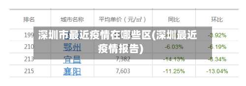 深圳市最近疫情在哪些区(深圳最近疫情报告)-第1张图片