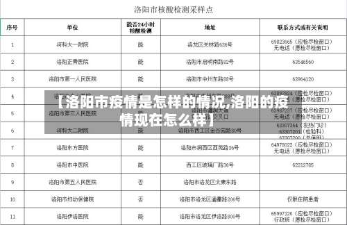 【洛阳市疫情是怎样的情况,洛阳的疫情现在怎么样】-第2张图片