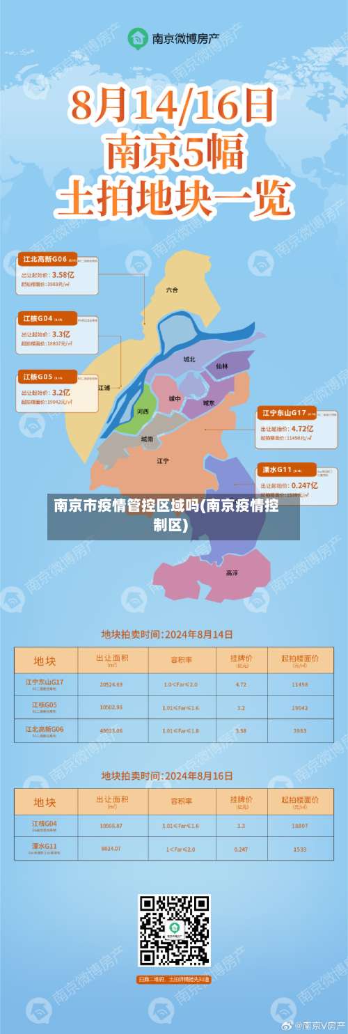 南京市疫情管控区域吗(南京疫情控制区)-第2张图片