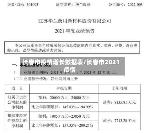 长春市疫情增长数据表/长春市2021疫情-第1张图片