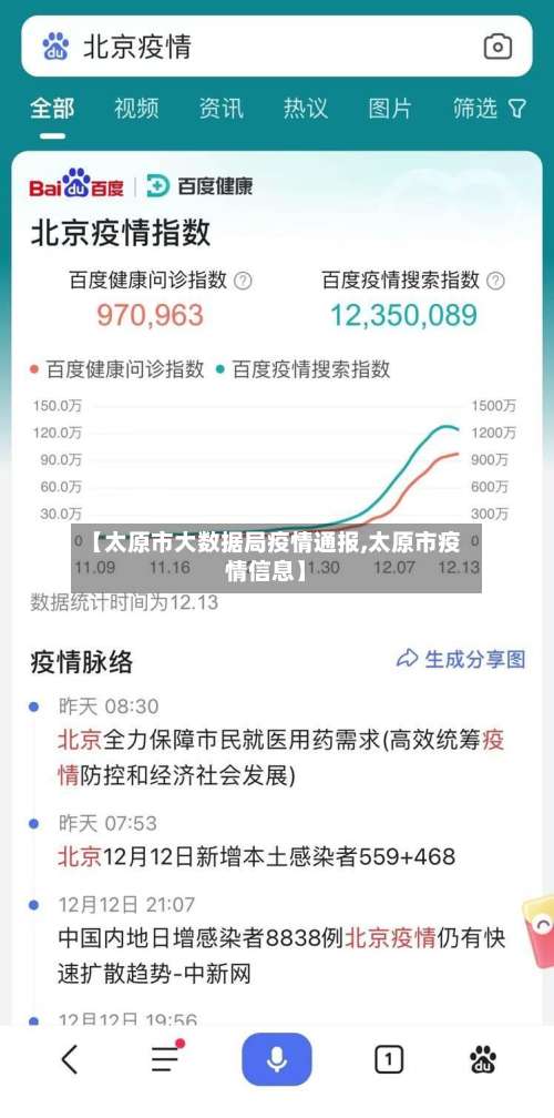 【太原市大数据局疫情通报,太原市疫情信息】-第2张图片