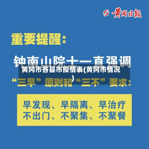 黄冈市各县市疫情表(黄冈市情况)-第1张图片