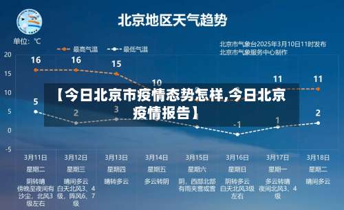 【今日北京市疫情态势怎样,今日北京疫情报告】-第2张图片
