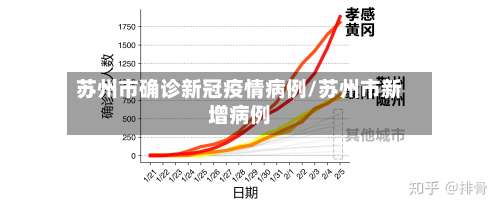 苏州市确诊新冠疫情病例/苏州市新增病例-第1张图片