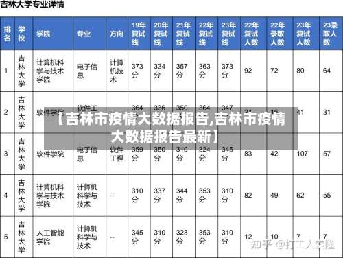 【吉林市疫情大数据报告,吉林市疫情大数据报告最新】-第1张图片