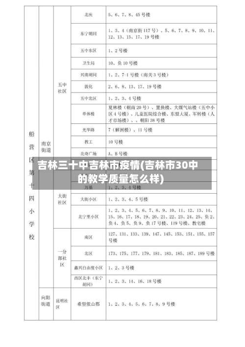 吉林三十中吉林市疫情(吉林市30中的教学质量怎么样)-第1张图片