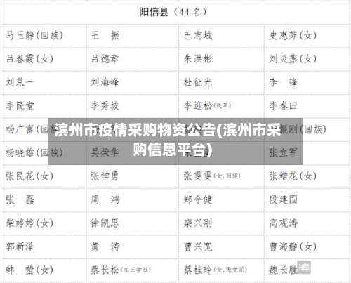 滨州市疫情采购物资公告(滨州市采购信息平台)-第1张图片