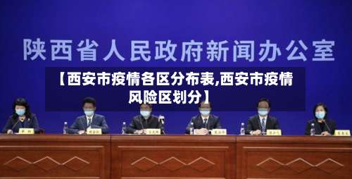 【西安市疫情各区分布表,西安市疫情风险区划分】-第2张图片