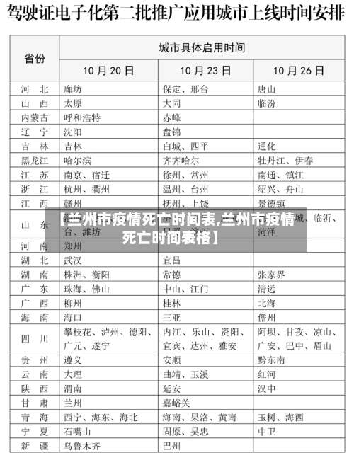 【兰州市疫情死亡时间表,兰州市疫情死亡时间表格】-第1张图片