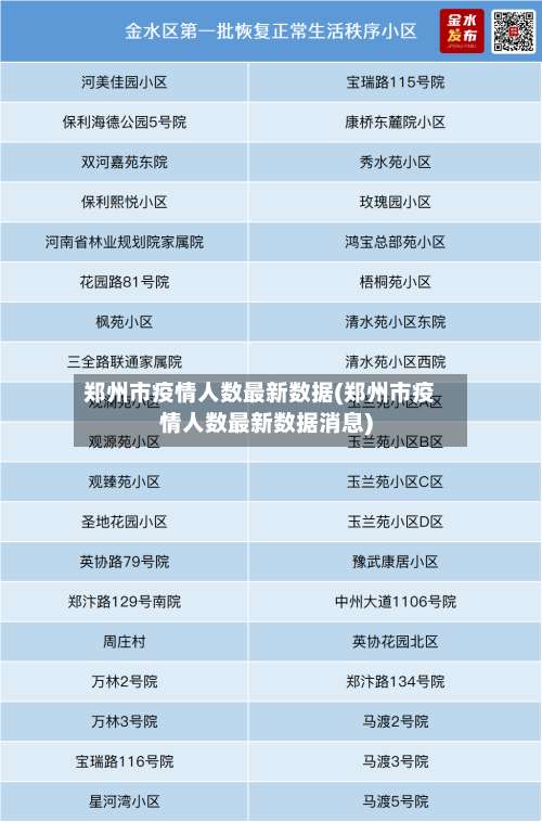 郑州市疫情人数最新数据(郑州市疫情人数最新数据消息)-第1张图片
