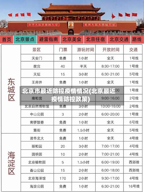 北京市最近防控疫情情况(北京最近疫情防控政策)-第2张图片