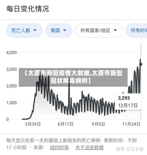 【太原市新冠疫情大数据,太原市新型冠状病毒病例】-第3张图片