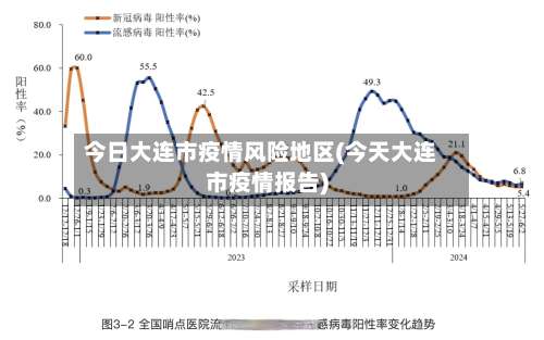今日大连市疫情风险地区(今天大连市疫情报告)-第2张图片