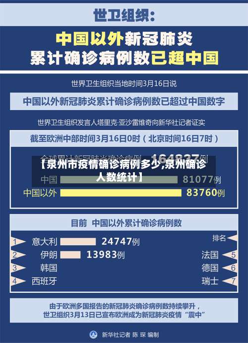 【泉州市疫情确诊病例多少,泉州确诊人数统计】-第1张图片