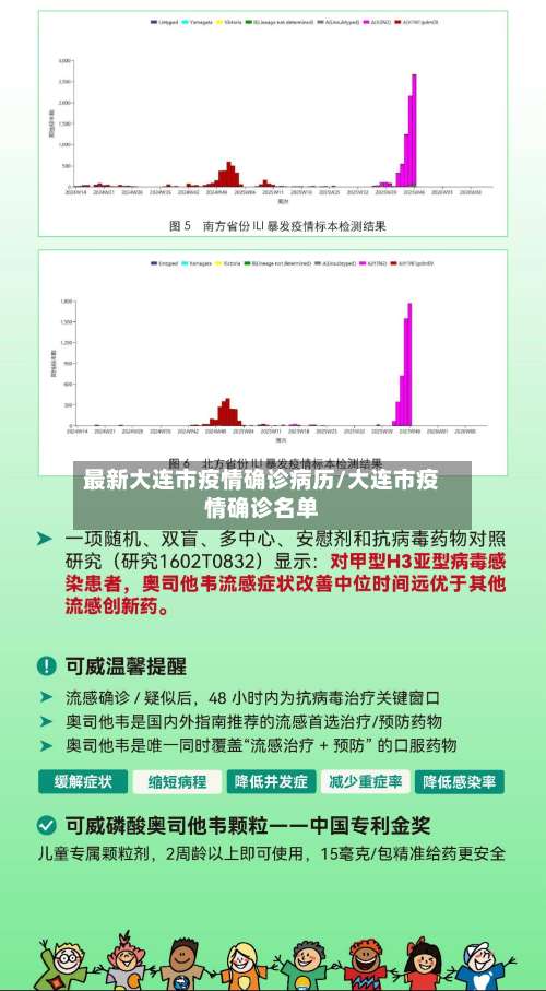 最新大连市疫情确诊病历/大连市疫情确诊名单-第1张图片