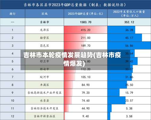 吉林市本轮疫情发展趋势(吉林市疫情爆发)-第1张图片