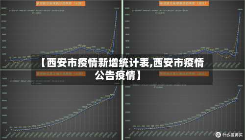 【西安市疫情新增统计表,西安市疫情公告疫情】-第3张图片