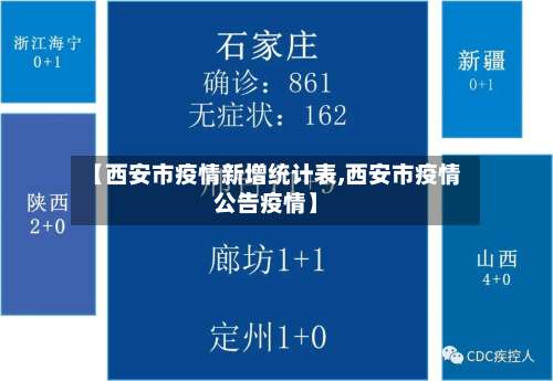 【西安市疫情新增统计表,西安市疫情公告疫情】-第2张图片