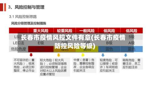 长春市疫情风控文件有章(长春市疫情防控风险等级)-第1张图片