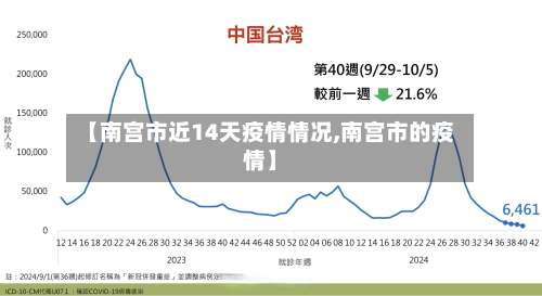 【南宫市近14天疫情情况,南宫市的疫情】-第2张图片