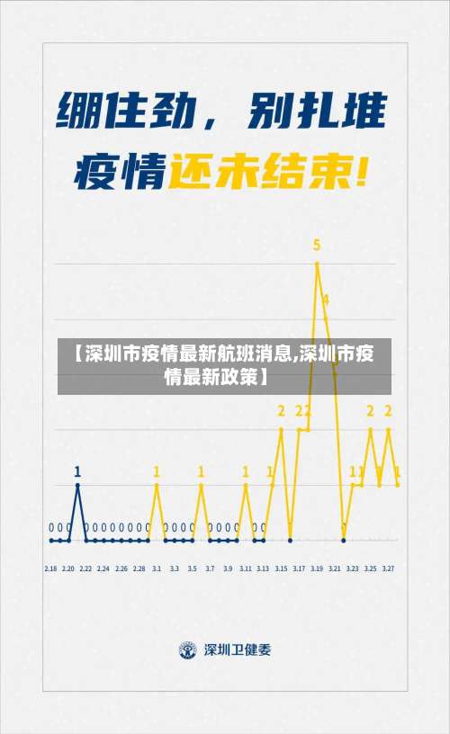 【深圳市疫情最新航班消息,深圳市疫情最新政策】-第3张图片