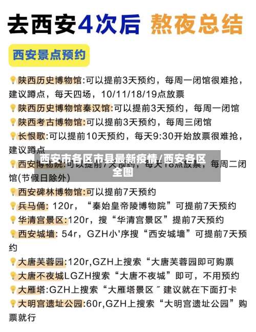 西安市各区市县最新疫情/西安各区全图-第1张图片