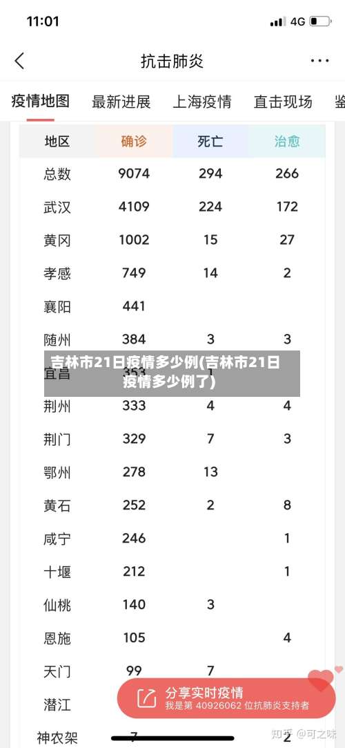 吉林市21日疫情多少例(吉林市21日疫情多少例了)-第2张图片
