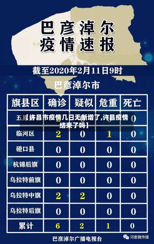 【许昌市疫情几日无新增了,许昌疫情结束了吗】-第1张图片