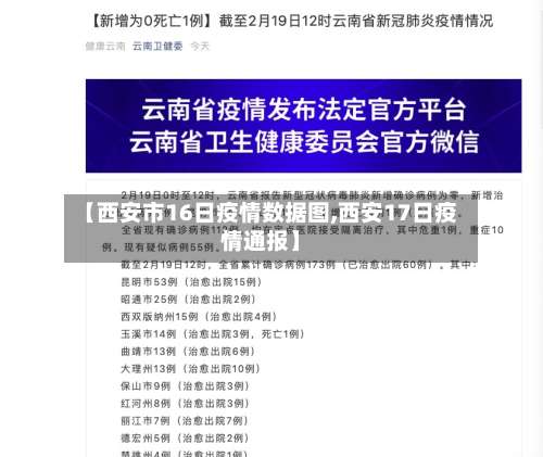 【西安市16日疫情数据图,西安17日疫情通报】-第1张图片