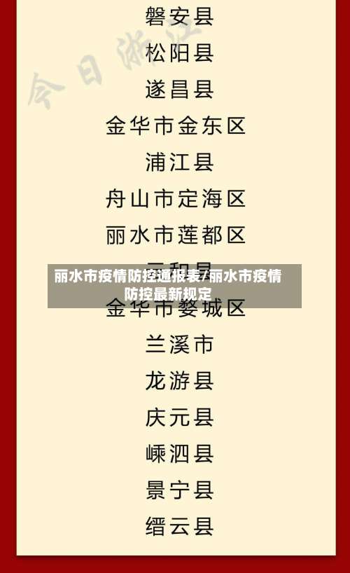丽水市疫情防控通报表/丽水市疫情防控最新规定-第1张图片